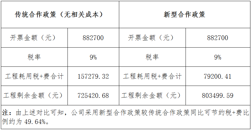 中朵云建設