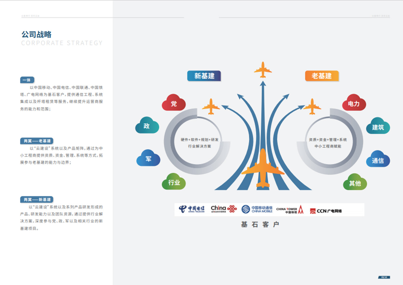 中朵云建設(shè)