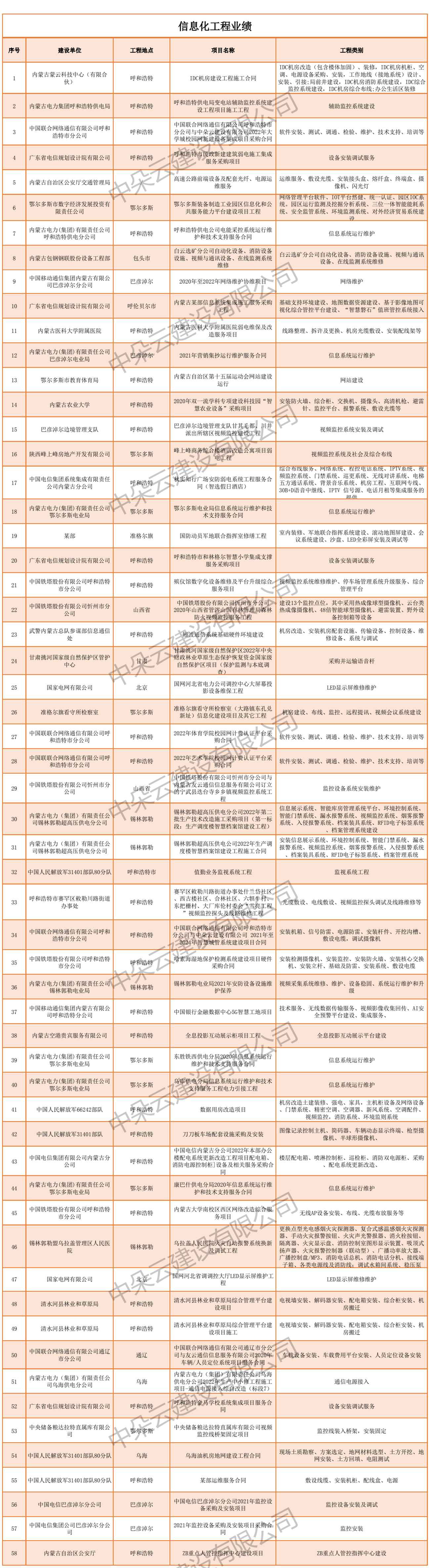 中朵云建設(shè)