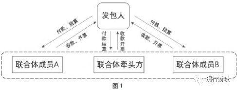 中朵云建設