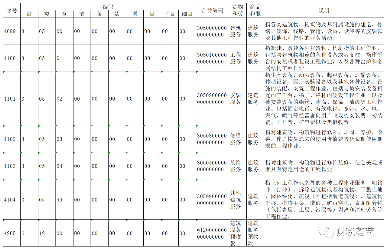 中朵云建設(shè)