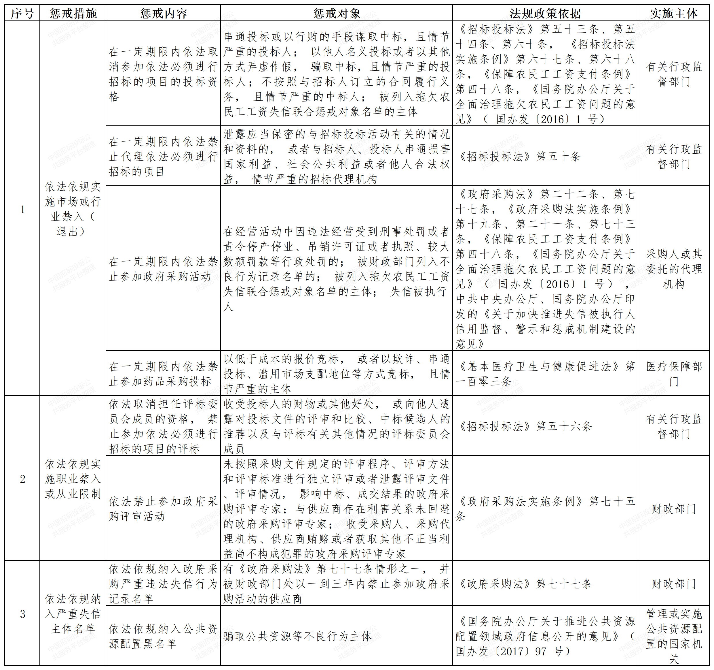 中朵云建設(shè)